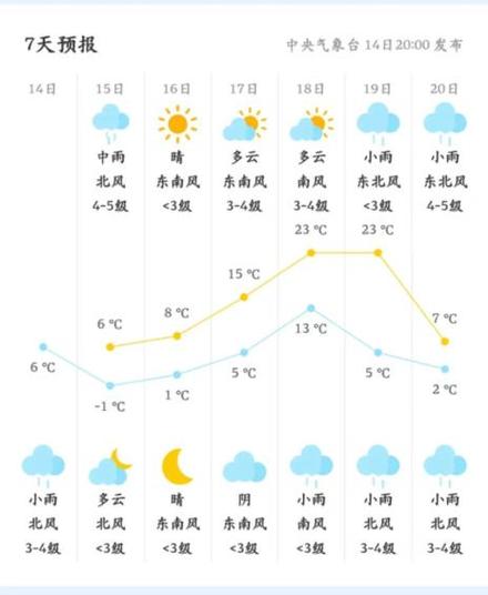 漳州天气30天记录，漳州天气30天记录查询？  第1张