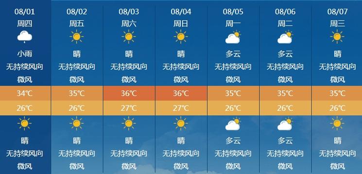 漳州天气30天记录，漳州天气30天记录查询？  第2张