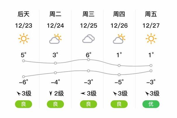 莱西一周天气15天，莱西市天气预报15天天气？  第3张