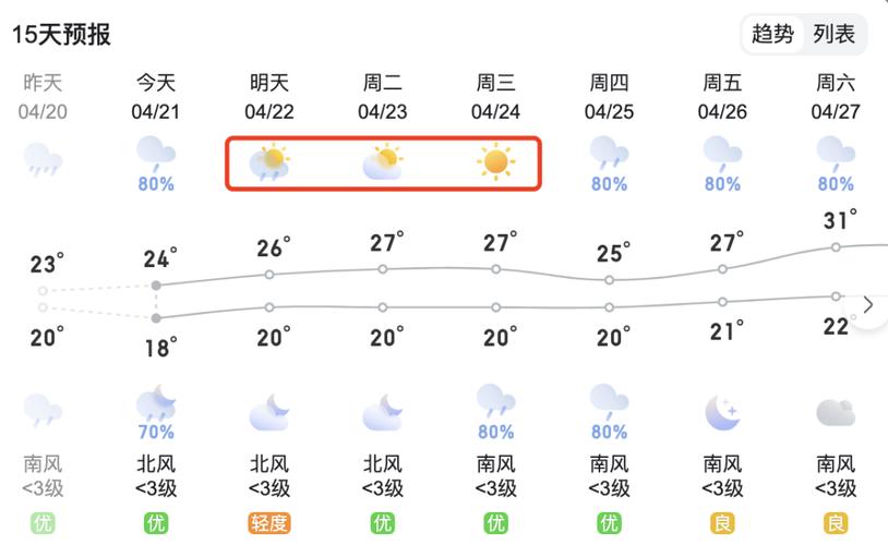 桂林14日天气预报？桂林14日天气预报查询？  第1张