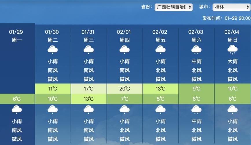 桂林14日天气预报？桂林14日天气预报查询？  第2张