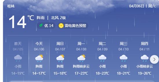 桂林14日天气预报？桂林14日天气预报查询？  第4张