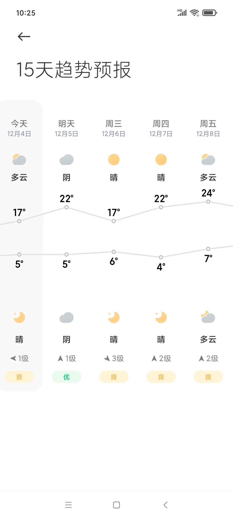 绥化下一周天气预报？绥化下一周天气预报情况？  第2张