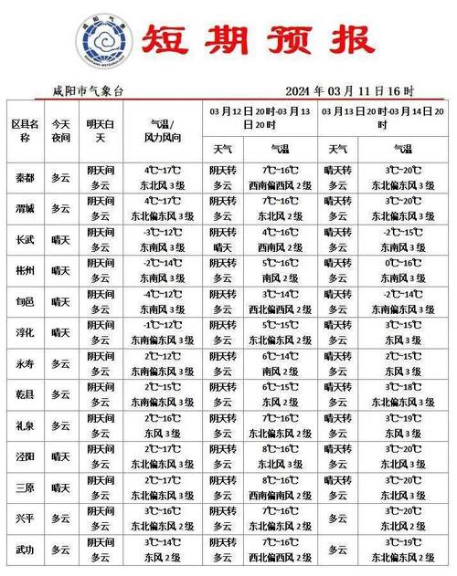 绥化下一周天气预报？绥化下一周天气预报情况？  第5张