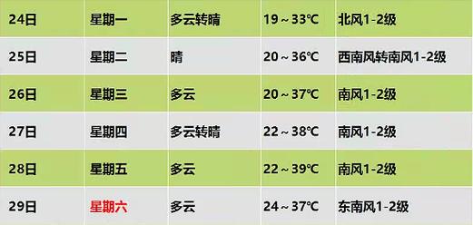 黎平15天天气预报，黎平天气查询  第2张