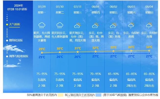 武穴十五天天气预报的简单介绍  第3张