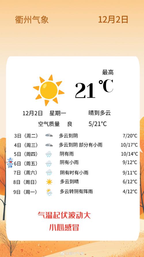德州今天的天气状况？德州今天的天气状况是什么？  第1张