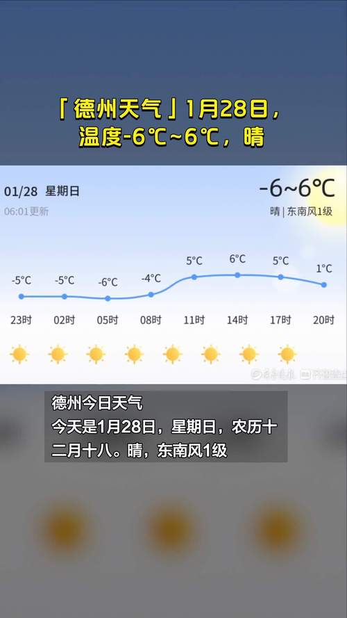 德州今天的天气状况？德州今天的天气状况是什么？  第6张