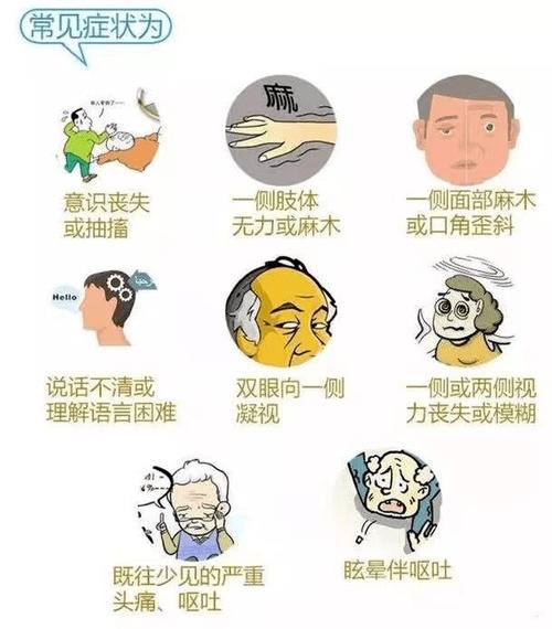 脑中风先兆症状是什么，脑中风前兆有哪些反应？  第5张