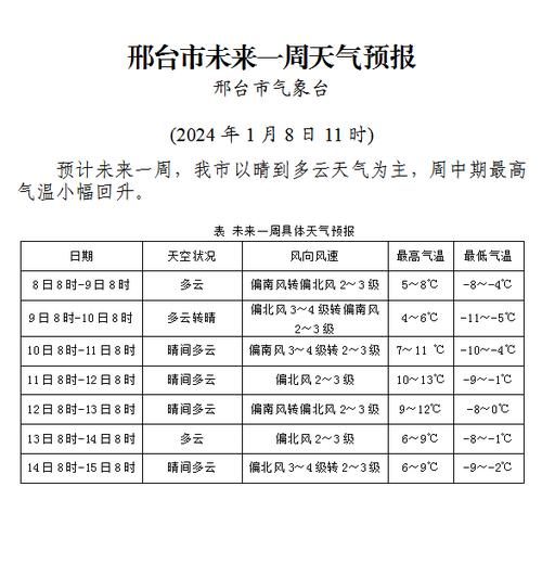 邢台明天天气怎么样？邢台明天天气预报几点下雨？  第2张