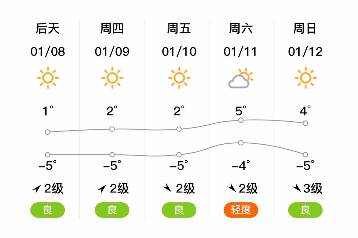 邢台明天天气怎么样？邢台明天天气预报几点下雨？  第6张