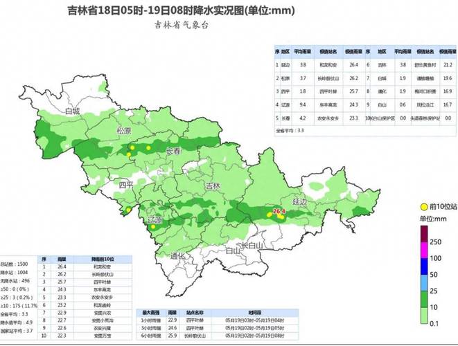 公主岭一周最新天气，公主岭一周天气详情  第3张
