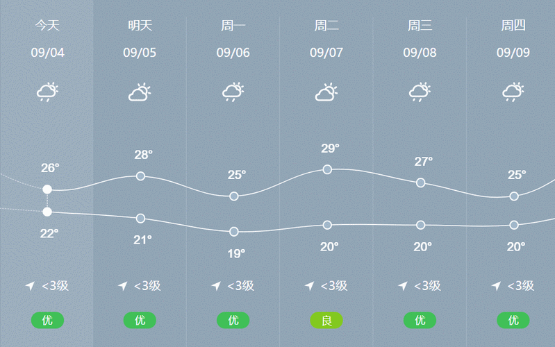 公主岭一周最新天气，公主岭一周天气详情  第4张