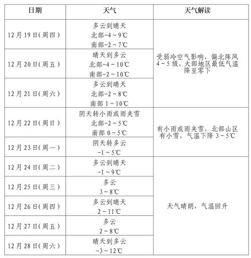 鲅鱼圈最新天气预报？鲅鱼圈最新天气预报一周？  第3张