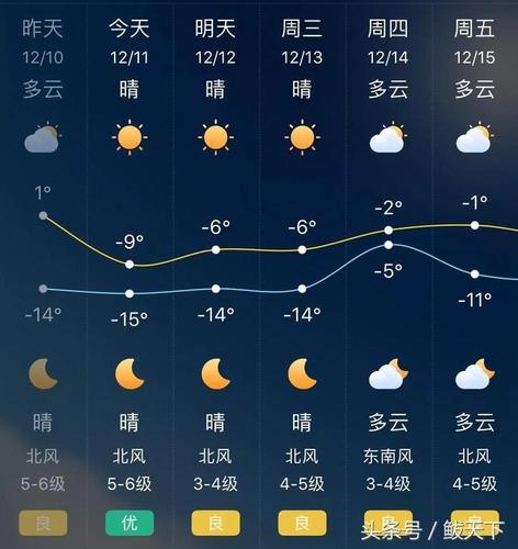 鲅鱼圈最新天气预报？鲅鱼圈最新天气预报一周？  第4张
