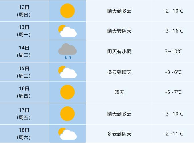 十一月份天气预报表，十一月份天气预报表图片  第1张