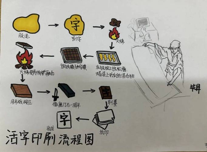活字印刷术是谁发明的有什么影响，活字印刷术是谁发明的?有何影响?？  第4张