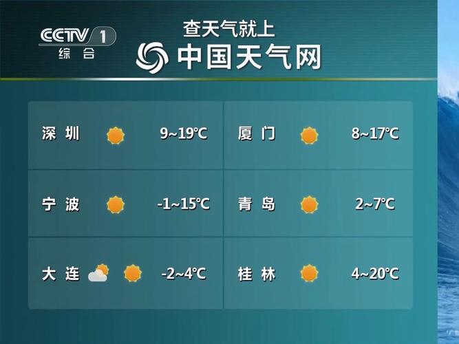 信丰15天天气预报，信丰未来十五天天气  第2张