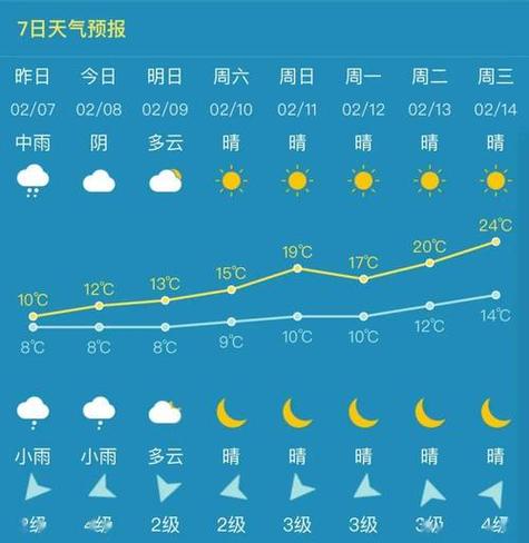 北方天气和南方天气，北方天气和南方天气的区别？  第6张
