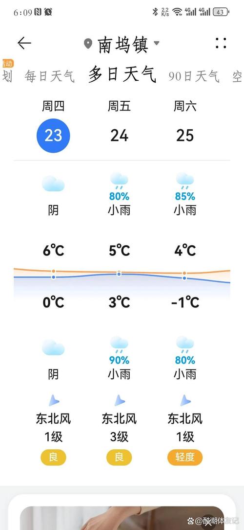 河南一周天气一览表，河南一周天气情况  第1张