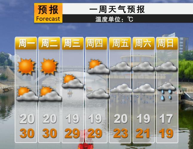 河南一周天气一览表，河南一周天气情况  第2张