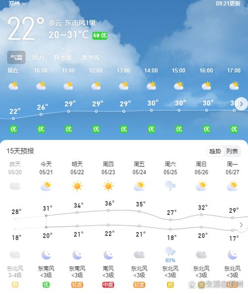 河南一周天气一览表，河南一周天气情况  第3张