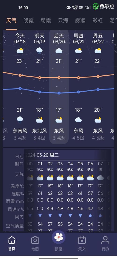 河南一周天气一览表，河南一周天气情况  第4张