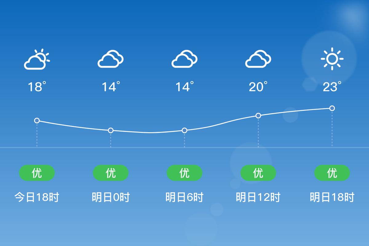 福泉温度为福泉天气，福泉市天气预报一百天  第5张
