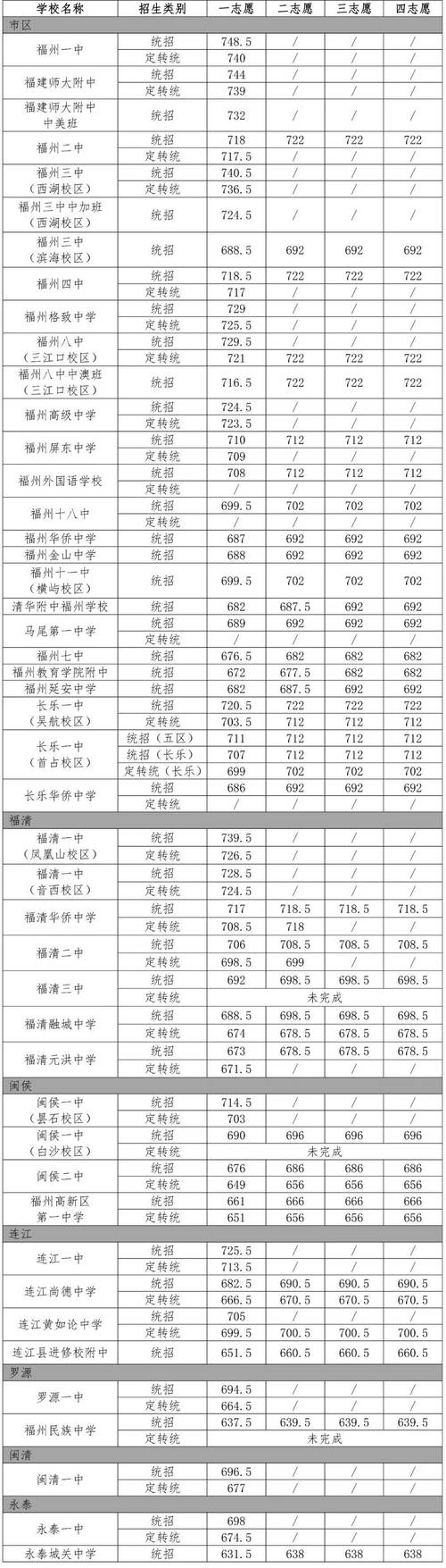 安新天气逐小时预报，安新今日天气网？  第5张