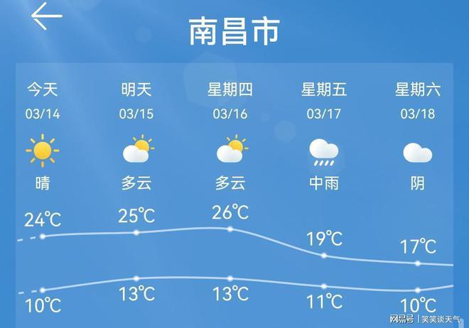 都昌天气2020年，2021年元月份都昌县天气预报  第1张