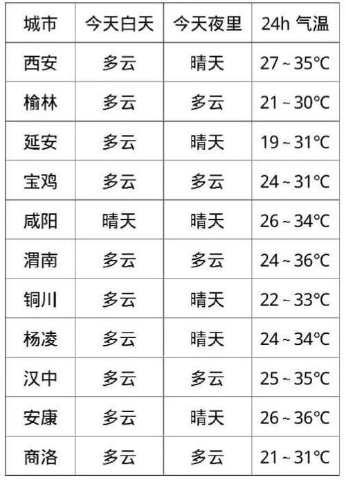 今天的天气几点下雨，今天的天气几点下雨几点停吉林市  第2张