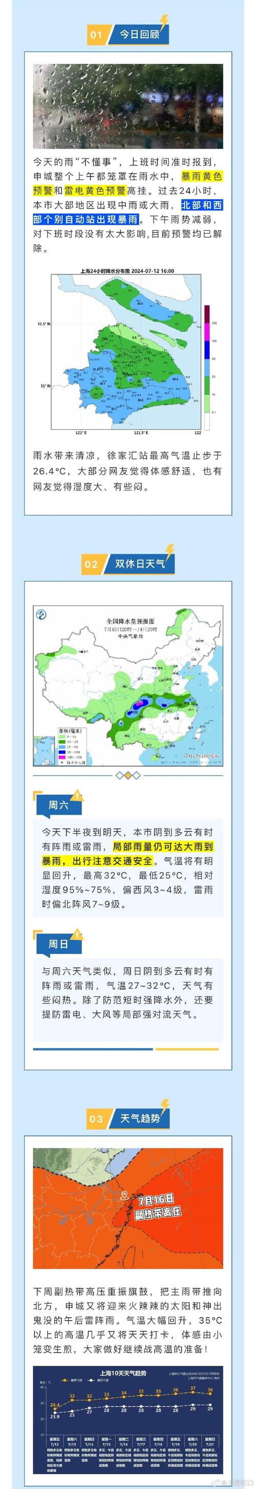 今天的天气几点下雨，今天的天气几点下雨几点停吉林市  第3张