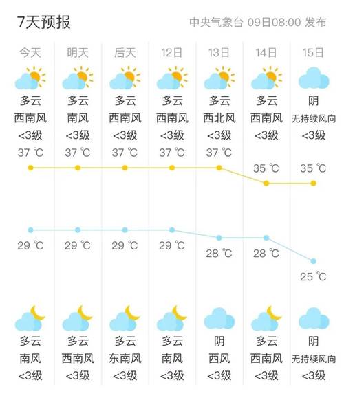 高密天气预报10天？高密天气预报15天查询一一？  第1张
