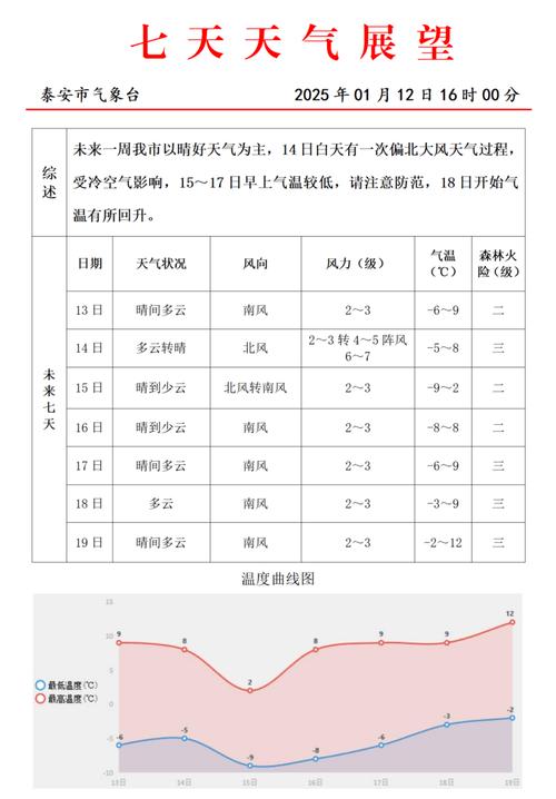华阴市天气预报情况，华阴市天气预报情况表？  第4张