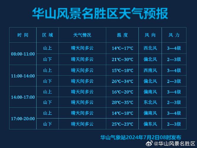 华阴市天气预报情况，华阴市天气预报情况表？  第5张