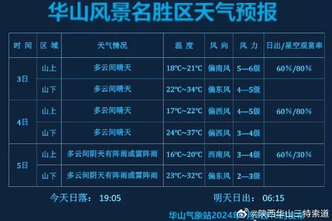华阴市天气预报情况，华阴市天气预报情况表？  第6张