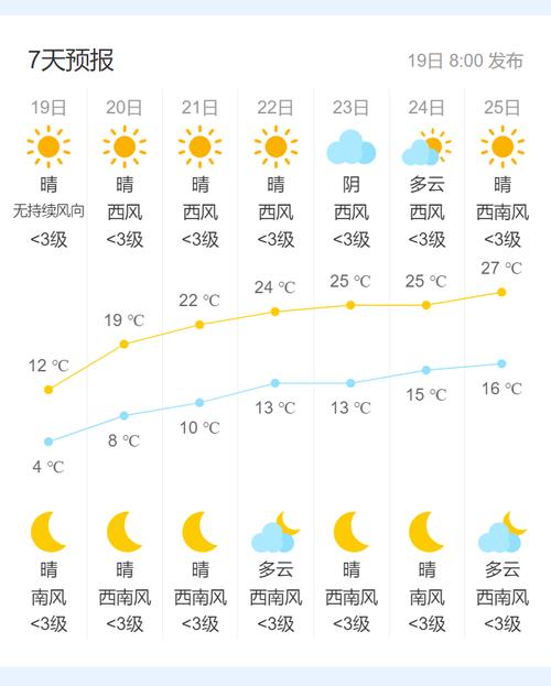张家港历史详细天气？张家港历史温度查询？  第1张