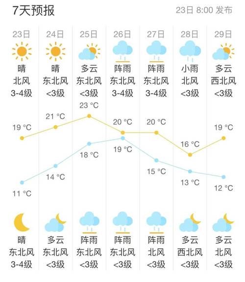 张家港历史详细天气？张家港历史温度查询？  第2张