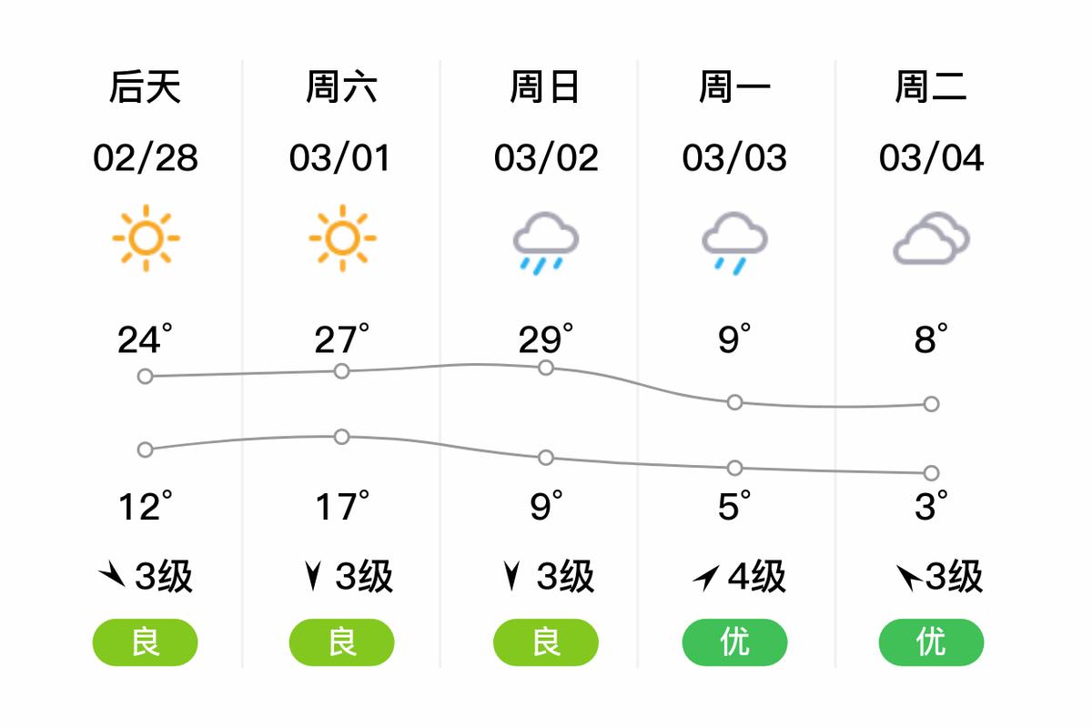 张家港历史详细天气？张家港历史温度查询？  第6张