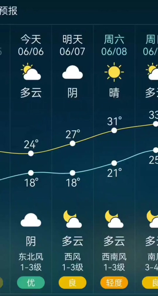 蒙城最近15天天气？蒙城最近15天天气情况？  第2张