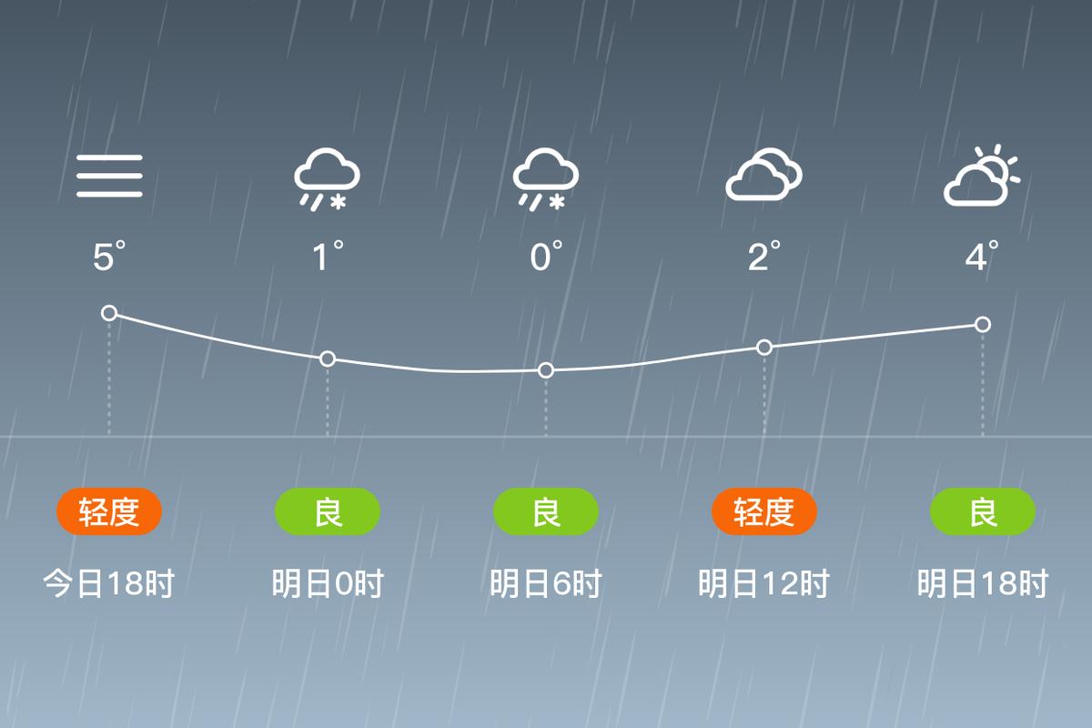 蒙城最近15天天气？蒙城最近15天天气情况？  第5张