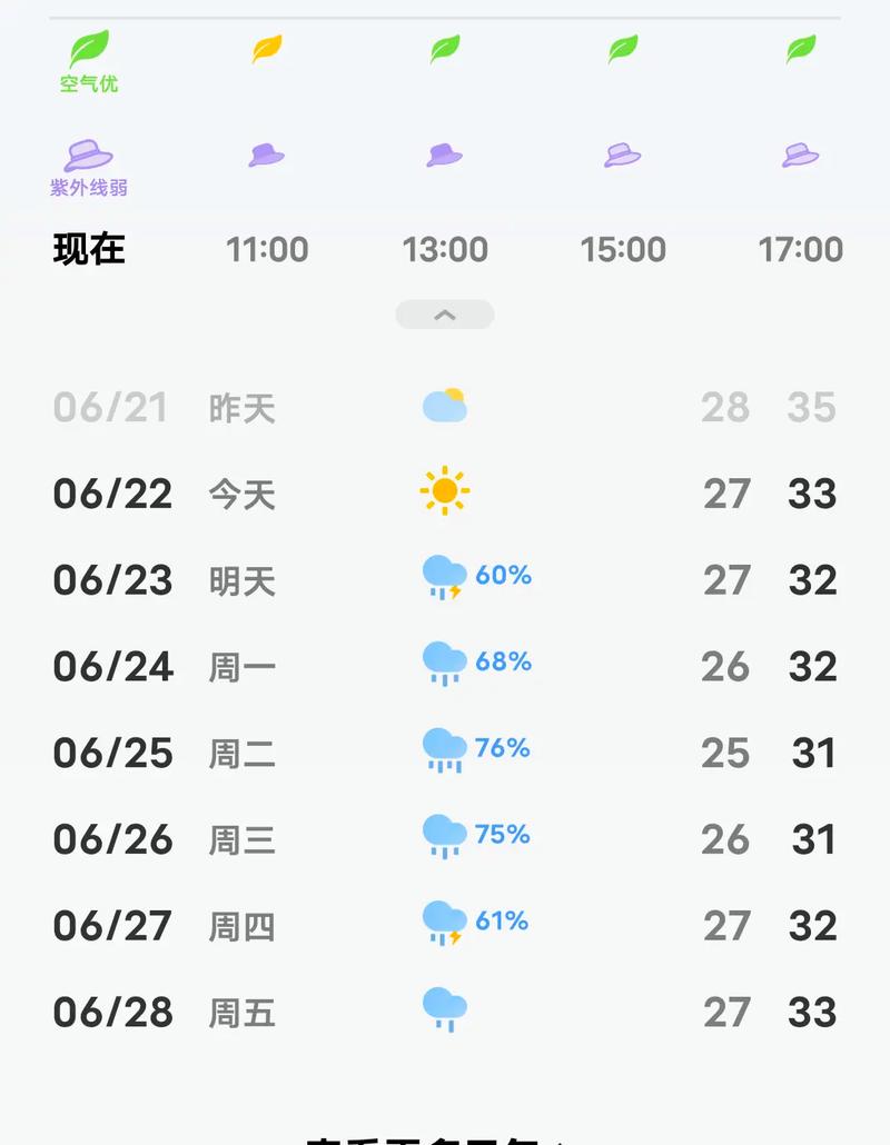 蒙城最近15天天气？蒙城最近15天天气情况？  第6张