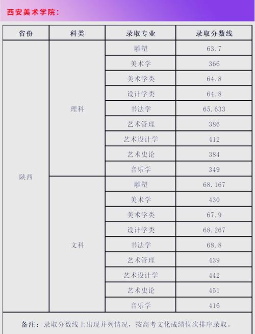 西安美院消失的404真实事件？1996年西安美院？  第1张