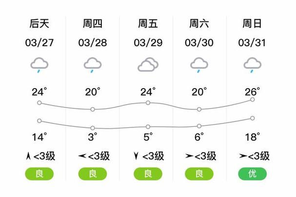 娄底国庆天气怎么样，娄底这几天天气怎么样  第5张