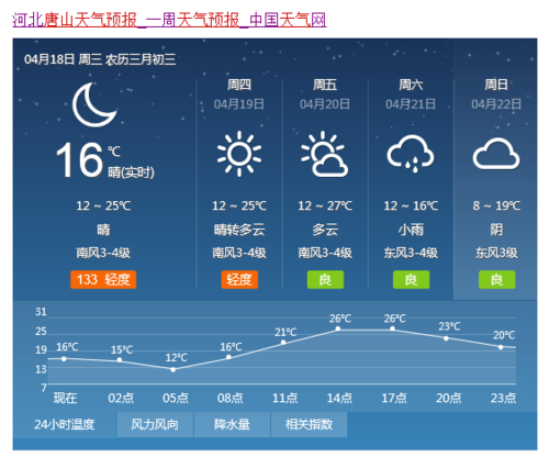 滦县天气预报下载了，滦县天气预报七天24小时？  第2张