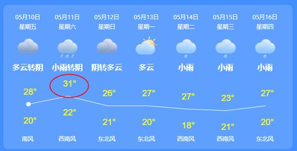 桂阳天气预报20天，桂阳天气预报报  第5张