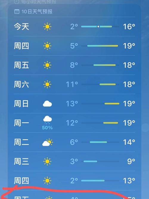 野三坡一周天气预报？野三坡景区天气预报一周？  第3张
