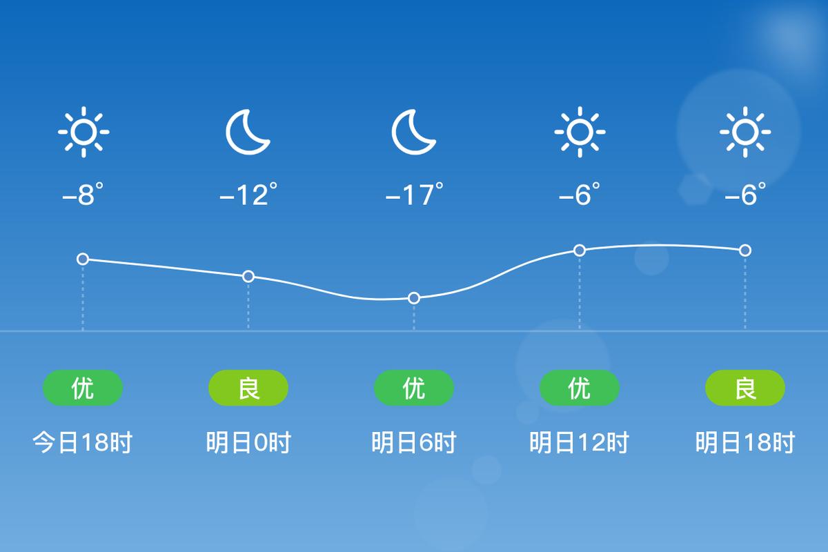 绥中天气葫芦岛天气，葫芦岛绥中最近一周天气情况？  第5张