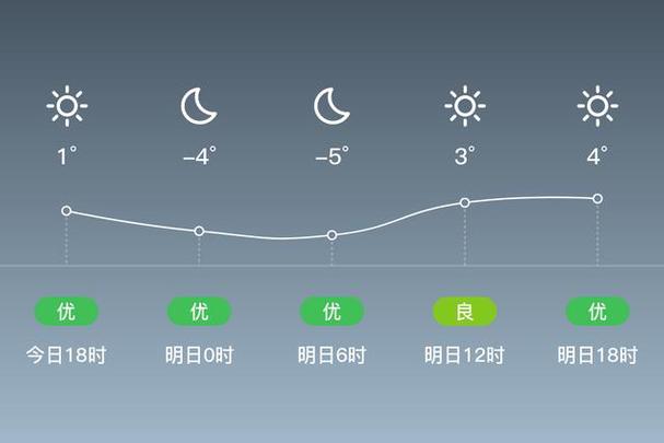 新泰市一月天气预报，新泰市一月天气预报查询  第2张