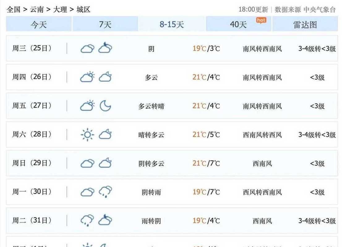 20号昆明天气情况，20号昆明天气情况怎么样？  第4张